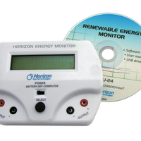 Renewable Energy Monitor [Add-On]