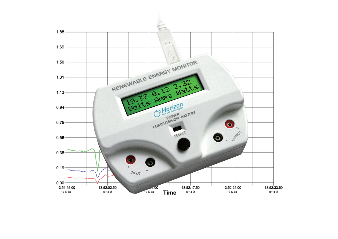 Renewable Energy Monitor [Add-On]