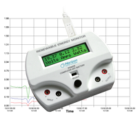 Renewable Energy Monitor [Add-On]