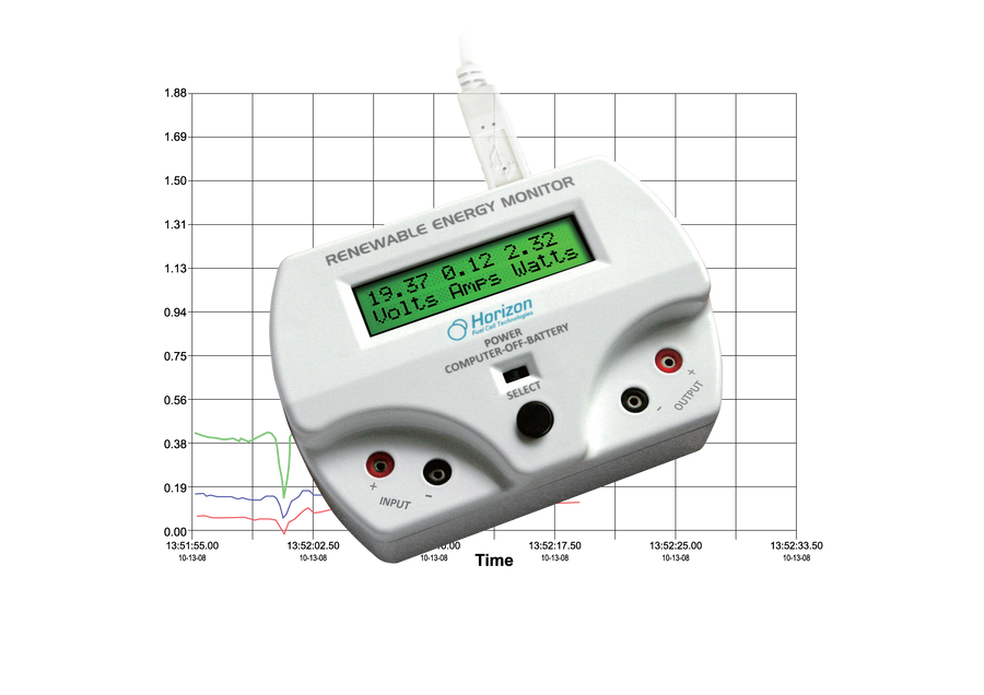 Renewable Energy Monitor [Add-On]