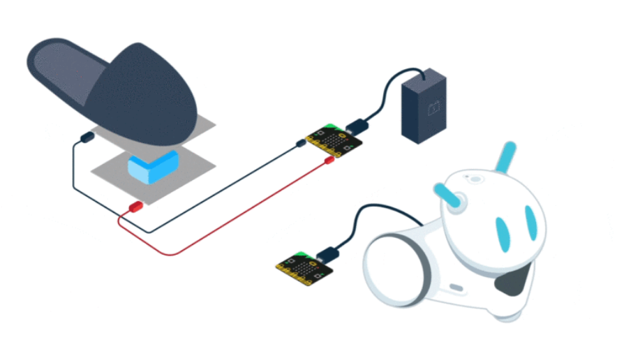 Machine Learning: Photon Advanced Robotics and Coding Teaching Kit