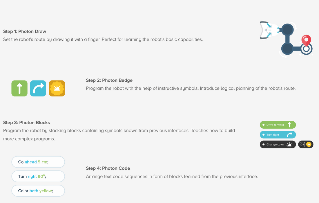 Machine Learning: Photon Robot for Education