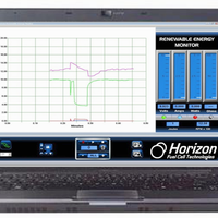 Renewable Energy Monitor [Add-On]